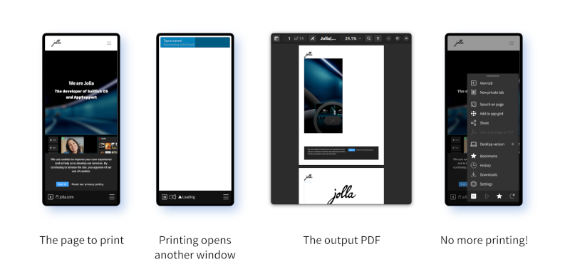 Four screenshots showing the printing process: first the Jolla webpage in the browser; second a blank window during printing; third the output PDF with similar graphics on; fourth the browser menu with saving to PDF disabled