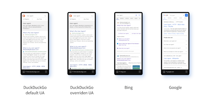 DuckDuckGo showing the original and overridden User Agent strings; Bing and Google don't show the string
