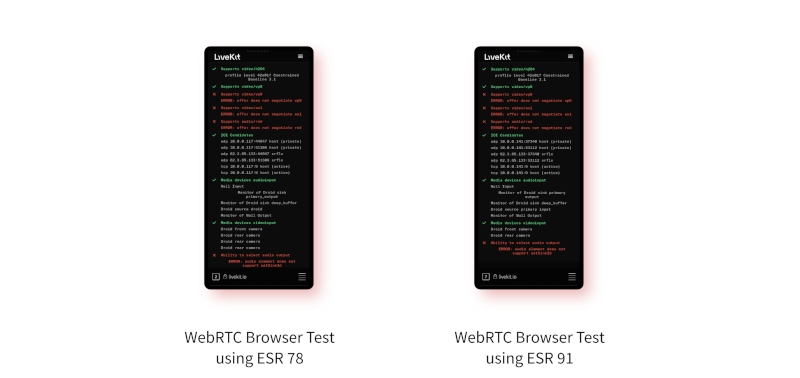 Screenshots showing the LiveKit WebRTC Browser Test results. On the left the ESR 78 results, on the right the ESR 91 results. There are both green (success) and red (failure) lines on both, but they both tally with one another