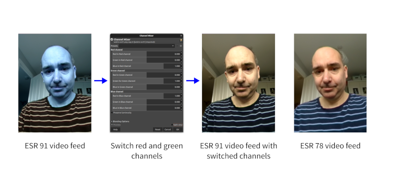 Three images of a face (my face, as it happens). The first image from ESR 91 has an obvious blue tint; next to this is a channel mixer showing red and blue channels swapped; then there's the ESR 91 image with channels swapped and the colours look good; finally there's the image taken using ESR 78 and the colours look good